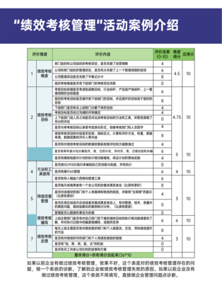 績效考核管理 提升企業管理效能的咨詢解決方案