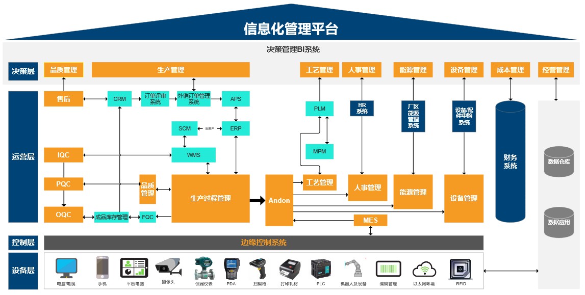 信息化架構(gòu)模型圖原型 提升企業(yè)管理效率的關鍵工具
