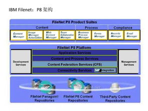 協(xié)同辦公賽道激戰(zhàn)正酣 從功能廝殺到生態(tài)競逐，誰將引領企業(yè)管理未來？