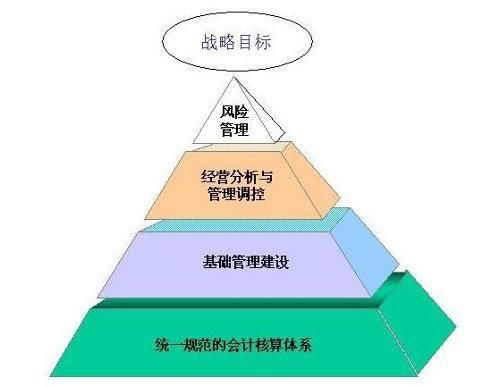 構建卓越企業責任管理體系 企業管理咨詢的價值與路徑