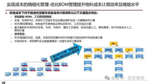 車輛制造企業(yè)信息化建設(shè)總體規(guī)劃與ERP項(xiàng)目實(shí)施方案